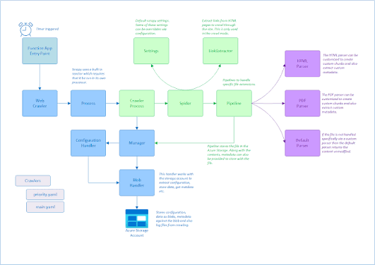 Insviewers and the Return of Task-Specific Web Tools